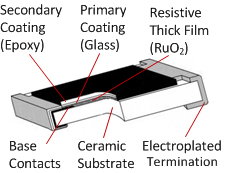 Thick film resistor structure schematic diagram Thick film resistor structure schematic diagram